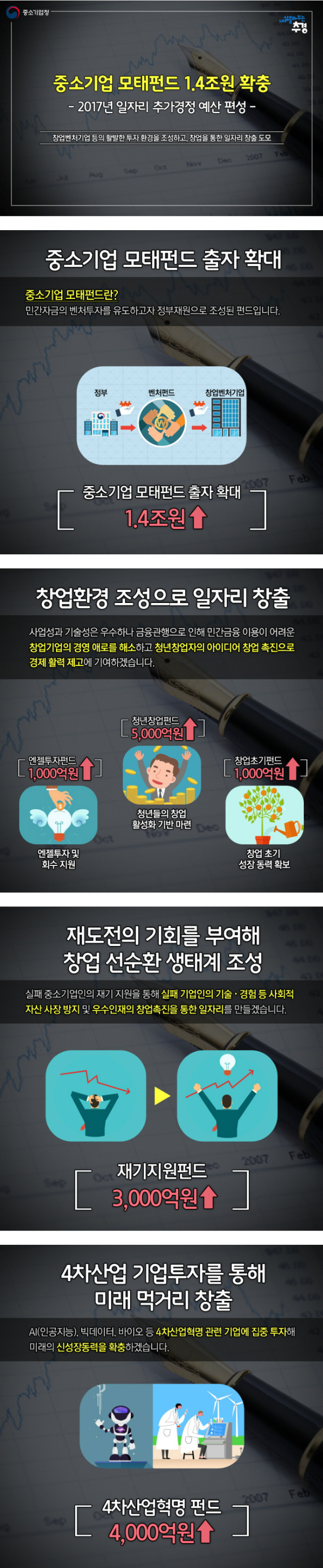 1.4조원.jpg