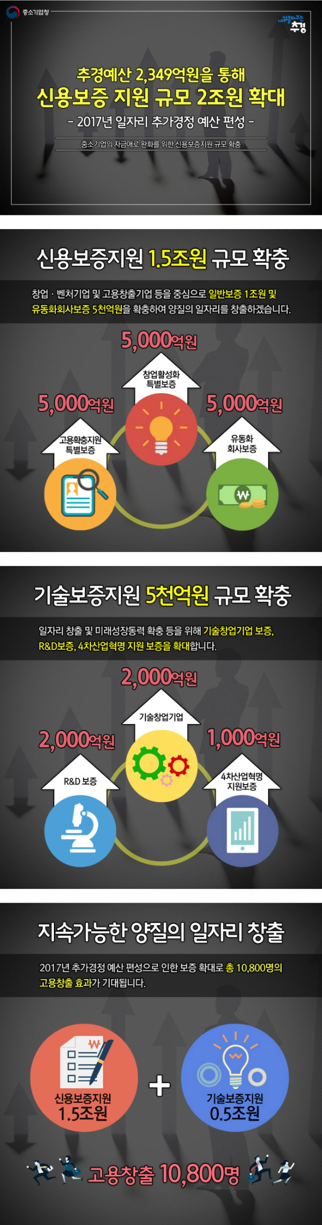 신용보증.jpg