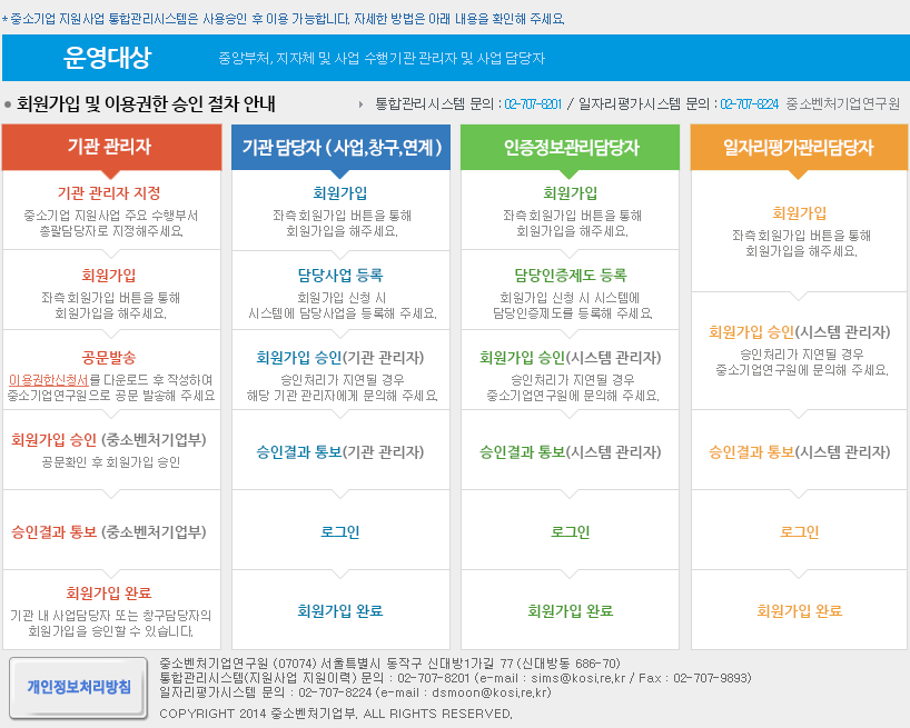  (30121) 세종특별자치시 가름로 180, 세종파이낸스센터 3차 중소벤처기업부 4층 ~ 6층 정책통계분석과 전화:044-204-7473 / 이메일 : mars1@korea.kr COPYRIGHT 2014 중소벤처기업부 ALL RIGHTS RESERVED