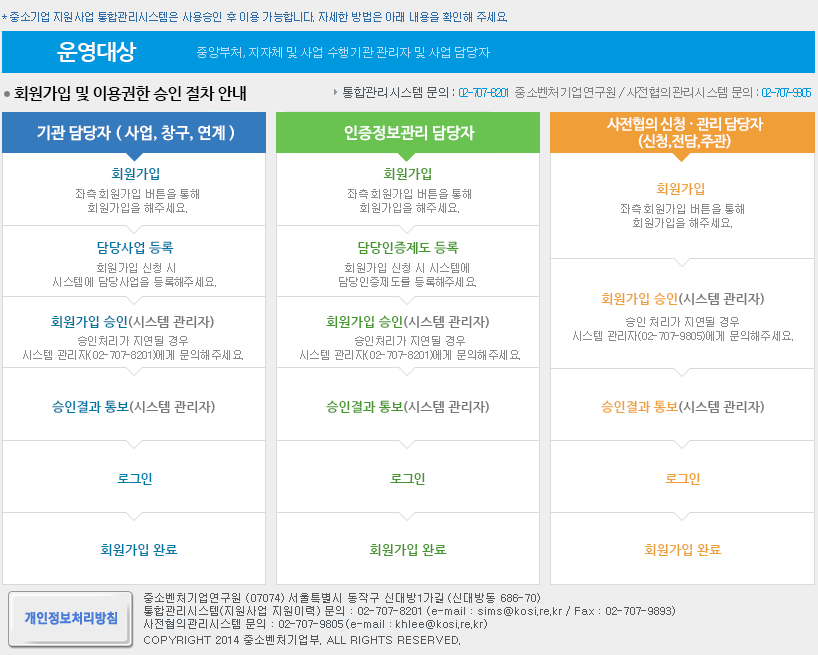 중소벤처기업연구원 (07074) 서울특별시 동작구 신대방1가길 77(신대방동 686-70) 통합관리시스템(지원사업 지원이력) 문의: 02-707-8201 (e-mail: sims@kosi.re.kr / Fax: 02-707-9893) COPYRIGHT 2014 중소벤처기업부 ALL RIGHTS RESERVED